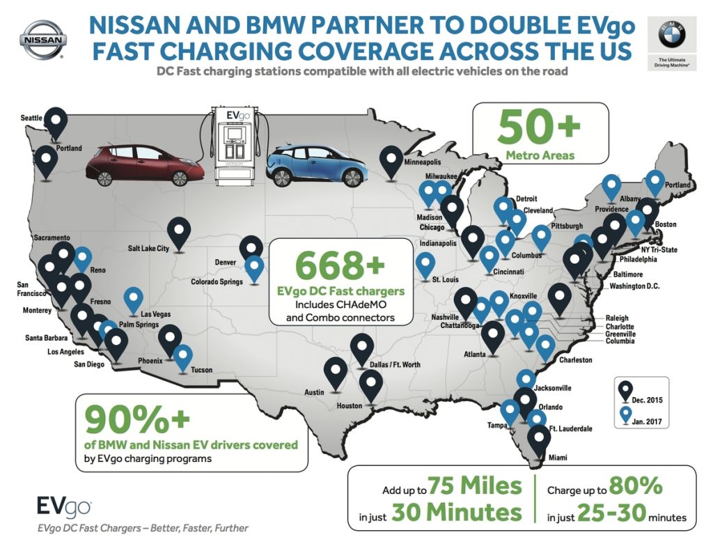 INFOGRAPHIC: Nissan and BMW partner once again to expand DC Fast